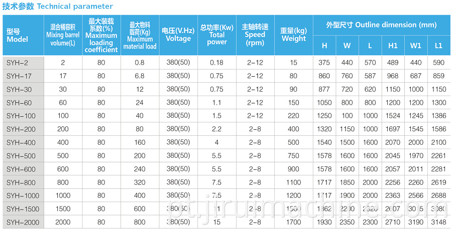 Mixing Equipment for Pharmaceutical